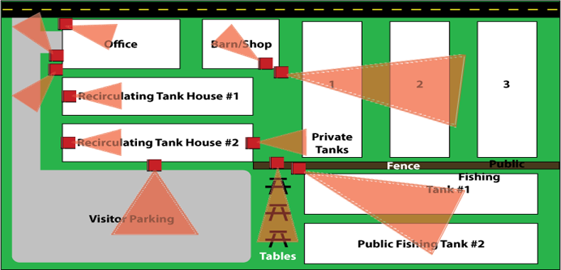 Fish Farm Security Cameras