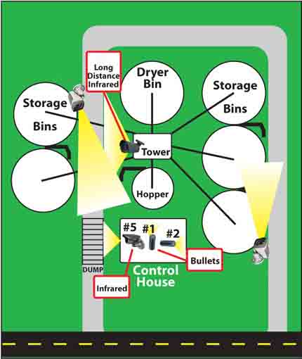 granary security cameras